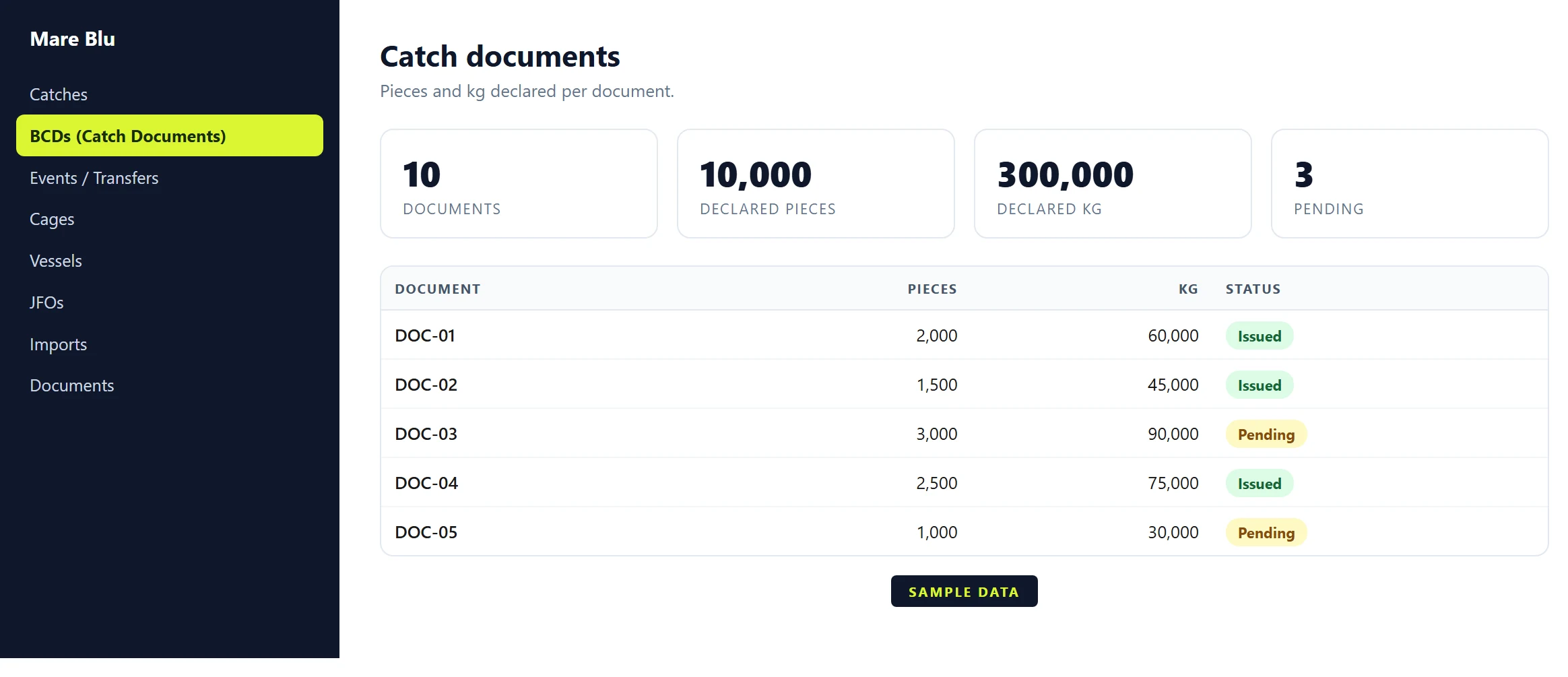 Reconstruction of the catch-documents screen: pieces and kg declared per document, with issued and pending states, and a sidebar of the sections this app has.