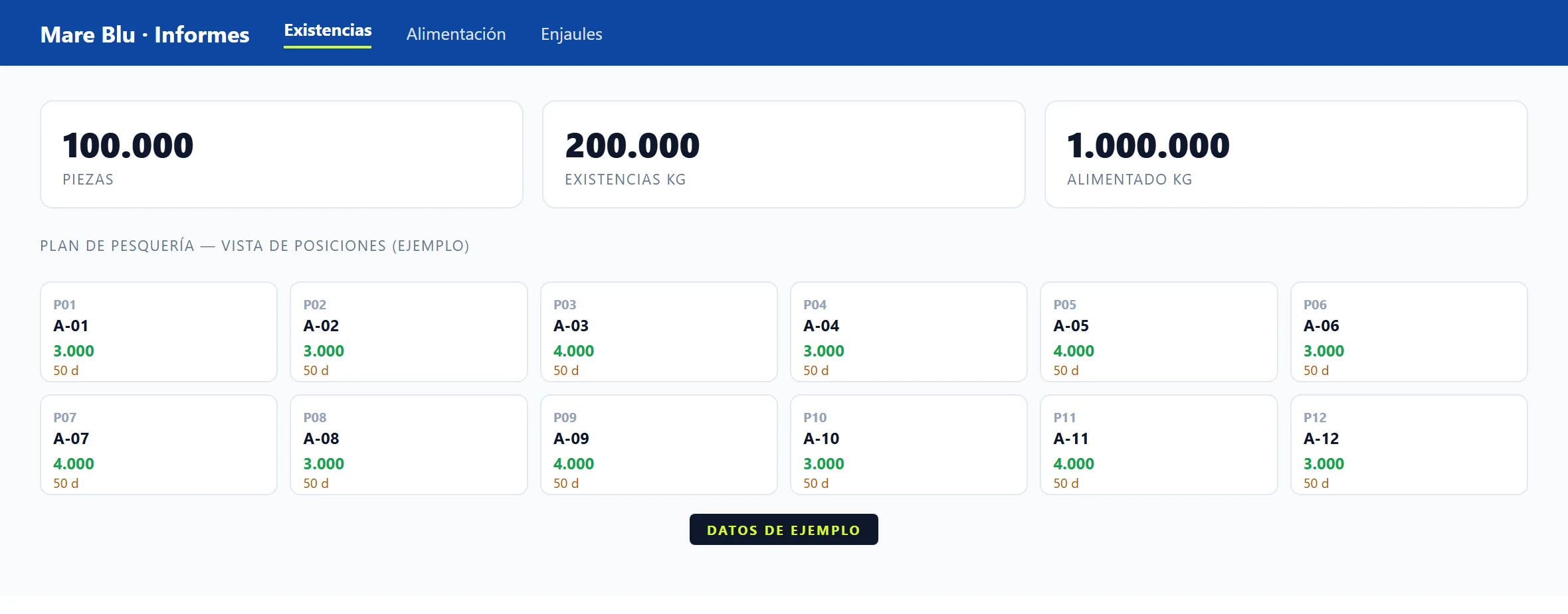 Reconstrucción del portal de reportes: pestañas de existencias, alimentación y enjaules sobre una vista de posiciones.